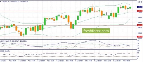 forex-fundamental-analysis-09-06-2017-3.jpg