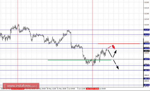 forex-fractal-analysis-09-06-2017-4.png