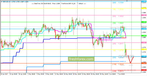 forex-trading-09-06-2017-2.png