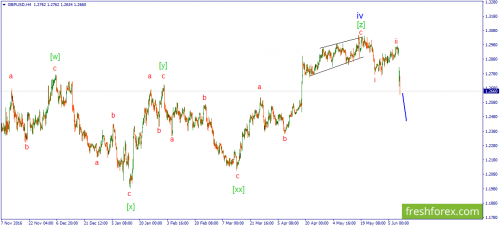 forex-wave-09-06-2017-2.png