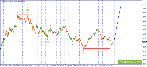 forex-wave-09-06-2017-3.png