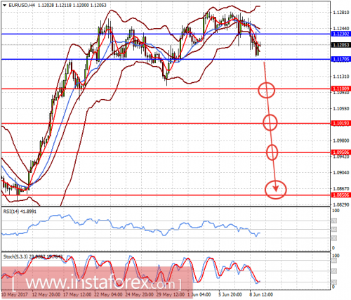 forex-prognosis-09-06-2017-1.png