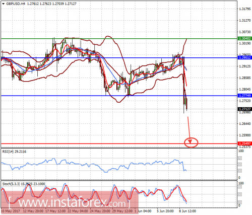 forex-prognosis-09-06-2017-2.png