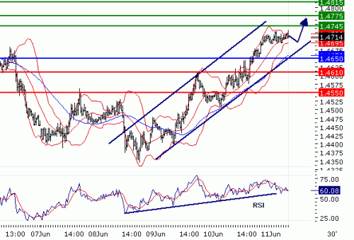 GBPUSD20100611.GIF