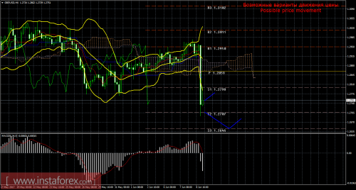 forex-trade-09-06-2017-2.png