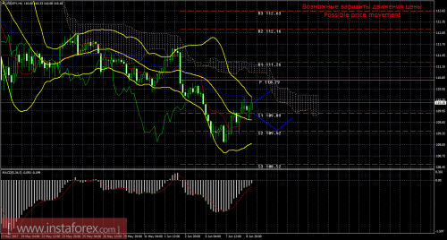 forex-trade-09-06-2017-4.png