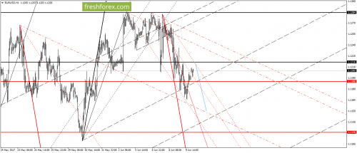 forex-gann-12-06-2017-2.png