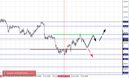 forex-fractal-analysis-12-06-2017-4.png