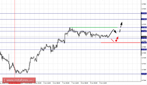 forex-fractal-analysis-12-06-2017-6.png