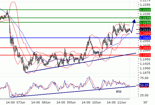 EURUSD20100611.GIF