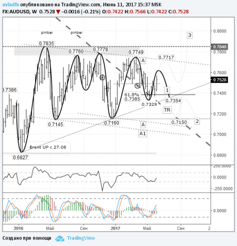 forex-audusd-12-06-2017.png