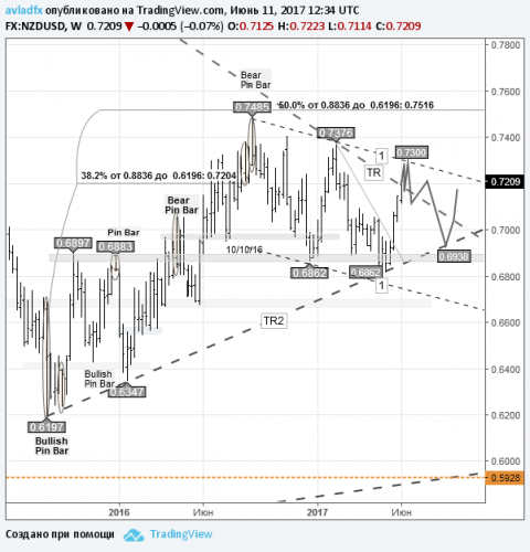 forex-nzdusd-12-06-2017.png