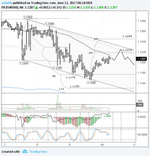 forex-eurusd-12-06-2017.png