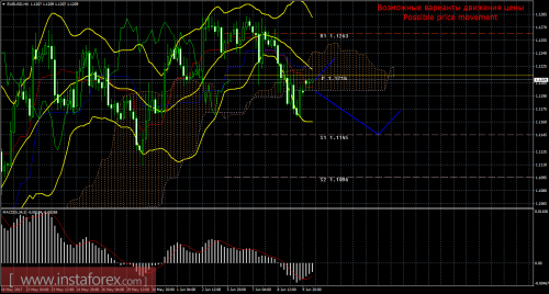 forex-trade-12-06-2017-1.png