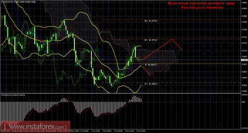 forex-trade-12-06-2017-3.png