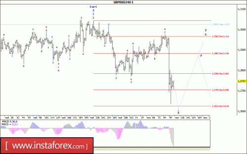 forex-wave-analysis-12-06-2017-2.gif