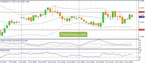 forex-fundamental-analysis-14-06-2017-1.jpg
