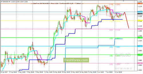 forex-trading-14-06-2017-1.png