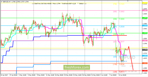 forex-trading-14-06-2017-2.png