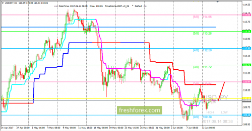 forex-trading-14-06-2017-3.png