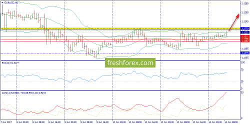 forex-trend-14-06-2017-3.png