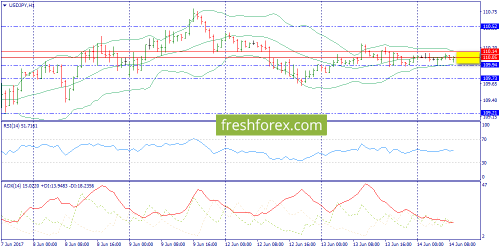 forex-trend-14-06-2017-9.png
