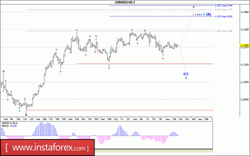 forex-wave-analysis-14-06-2017-1.gif