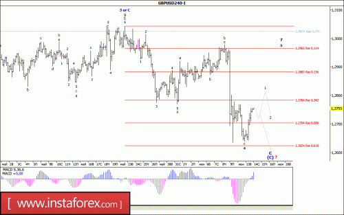 forex-wave-analysis-14-06-2017-2.gif