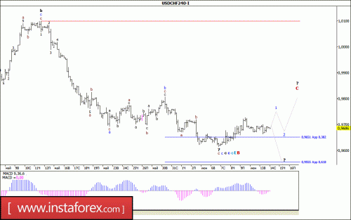 forex-wave-analysis-14-06-2017-3.gif