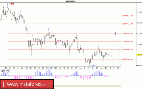 forex-wave-analysis-14-06-2017-4.gif