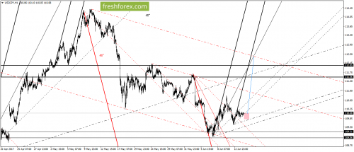 forex-gann-14-06-2017-6.png