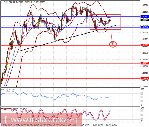 forex-prognosis-14-06-2017-1.png