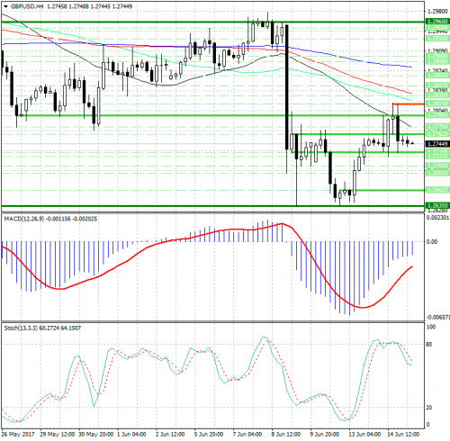 forex-analysis-gbpusd-15-06-2017.png