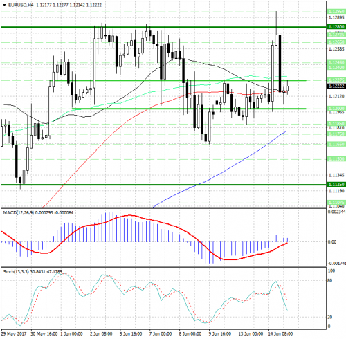 forex-analysis-eurusd-15-06-2017.png