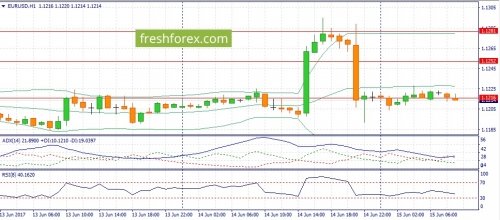 forex-fundamental-analysis-15-06-2017-2.jpg