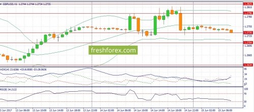 forex-fundamental-analysis-15-06-2017-3.jpg