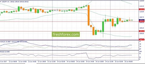 forex-fundamental-analysis-15-06-2017-4.jpg