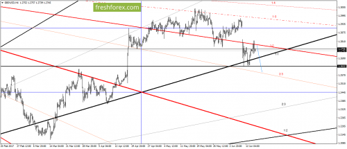 forex-gann-15-06-2017-3.png