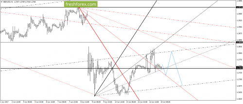 forex-gann-15-06-2017-4.png