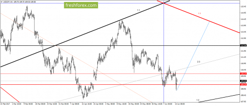 forex-gann-15-06-2017-5.png