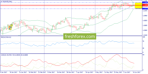 forex-trend-15-06-2017-1.png