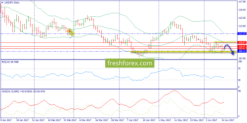 forex-trend-15-06-2017-7.png