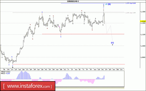 forex-wave-analysis-15-06-2017-1.gif
