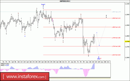 forex-wave-analysis-15-06-2017-2.gif