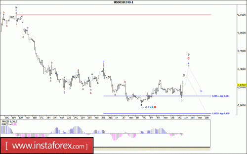 forex-wave-analysis-15-06-2017-3.gif
