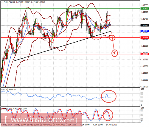 forex-prognosis-15-06-2017-1.png