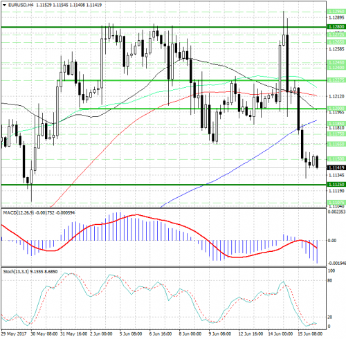 forex-analysis-eurusd-16-06-2017.png