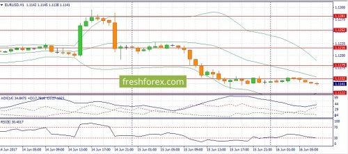 forex-fundamental-analysis-16-06-2017-1.jpg