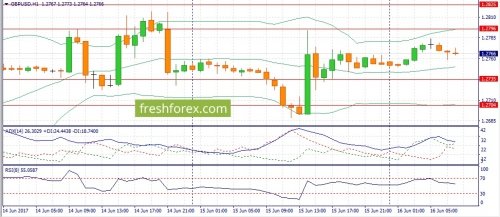 forex-fundamental-analysis-16-06-2017-2.jpg