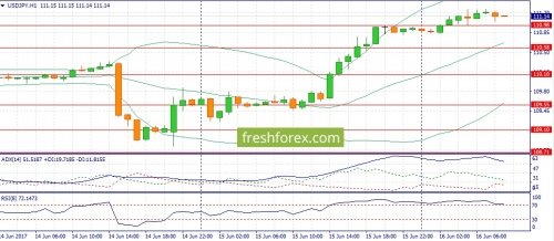 forex-fundamental-analysis-16-06-2017-3.jpg